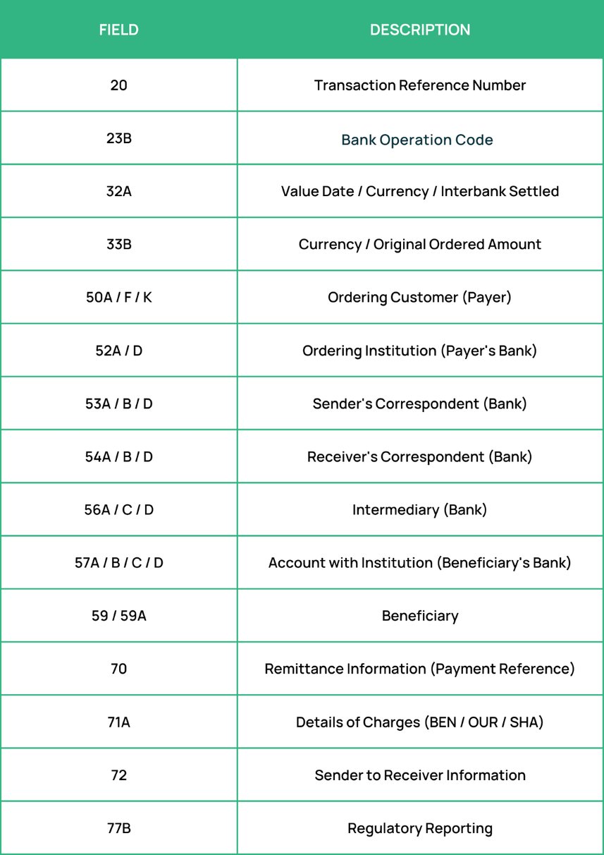 what-is-mt103-how-can-i-find-the-mt103-statement